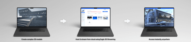  Eagle 3D Streaming enables seamless access: heavy UE projects run in the cloud and stream directly to a web browser.