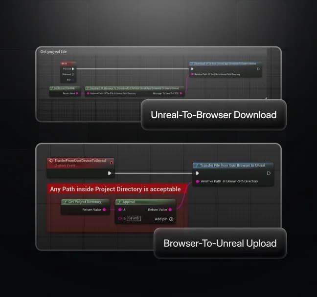 Transfer files and images between web browsers and Unreal Engine applications using Blueprint-based pixel streaming workflows