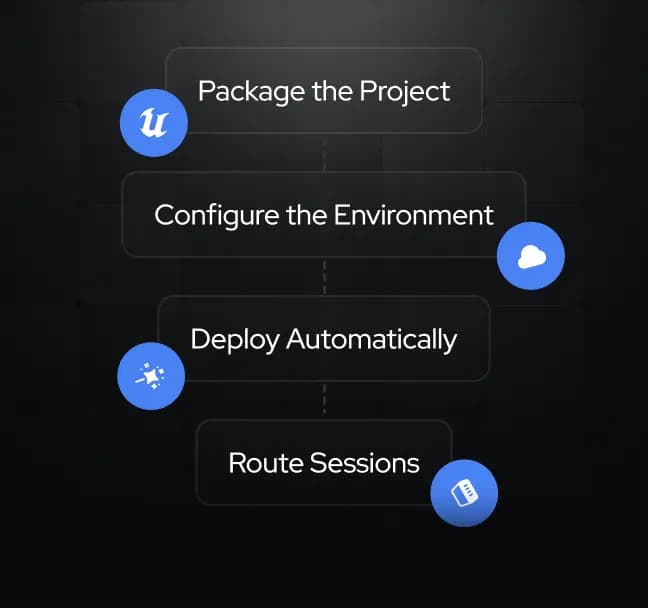 Deployment orchestration dashboard automating infrastructure provisioning and cloud deployment for Unreal Engine streaming applications