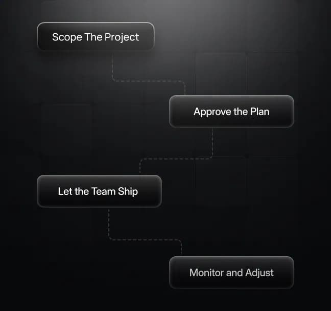 Development ecosystem illustrating collaboration between project managers, developers, and deployment teams building Unreal Engine streaming applications