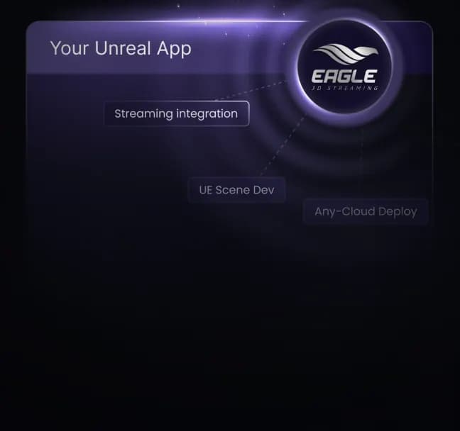 Pixel streaming performance optimization consultancy focused on latency reduction, scalability, and user experience improvements