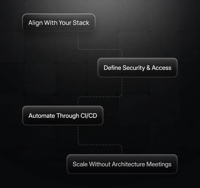 Enterprise deployment automation workflow simplifying Unreal Engine application releases with centralized cloud infrastructure management